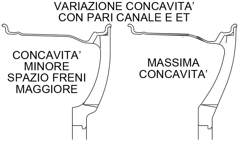 Concavità