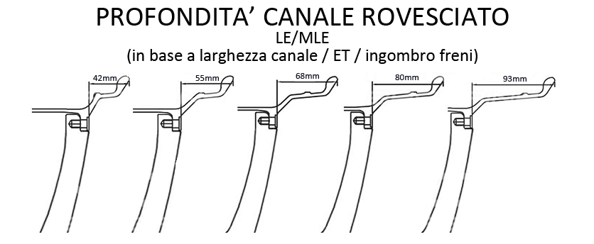 Canale