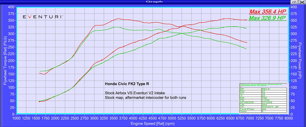 Eventuri Civic FK2