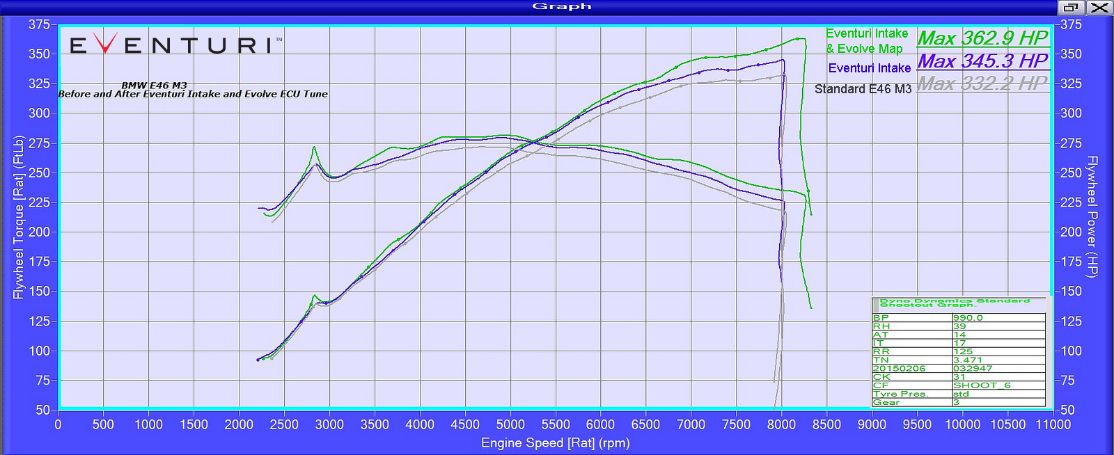 Eventuri M3 E46 dyno 2