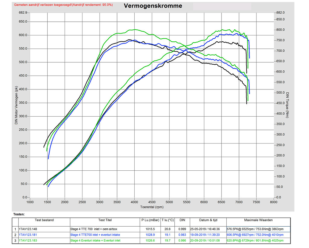 Eventuri RS38Y dyno2