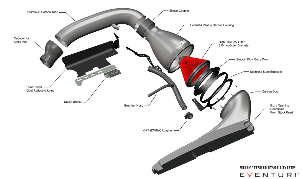 Eventuri RS38Y details2