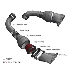 Kit di aspirazione in carbonio Eventuri per Audi RS5 e RS4 B8