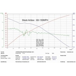 Eventuri BMW F9X M5 / M8  Kit di Aspirazione in Carbonio