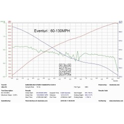 EventuriBMW F9X M5 / M8 Carbon Air Intake