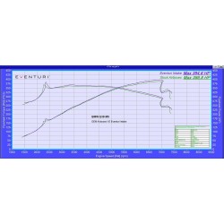 Eventuri BMW M5 E39  Kit di Aspirazione in Carbonio