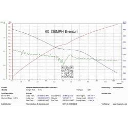 Eventuri BMW M3 E90 / E92 / E93 Carbon Air Intake