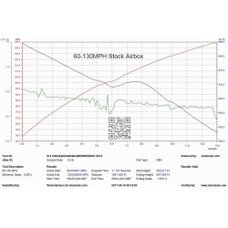 Eventuri BMW M3 E90 / E92 / E93  Kit di Aspirazione in Carbonio