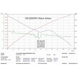 Eventuri BMW M3 E90 / E92 / E93  Kit di Aspirazione in Carbonio