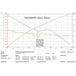 Eventuri BMW M3 E90 / E92 / E93  Kit di Aspirazione in Carbonio