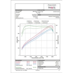 Eventuri BMW M3 E90 / E92 / E93  Kit di Aspirazione in Carbonio