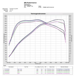 Eventuri VW Golf MK7 MK7.5 GTi, R Carbon Air Intake