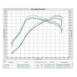 Eventuri Audi RS3 Gen2 / TTRS 8S stage 3 400hp Carbon Air Intake