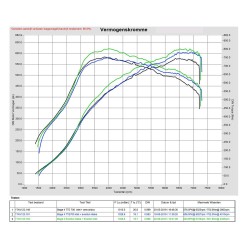 Eventuri Audi RS3 Gen2 / TTRS 8S stage 3 400cv Kit di Aspirazione in Carbonio