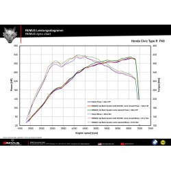 Scarico Remus per Honda Civic FK8