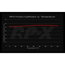 Pastiglie Racing EBC RP-X