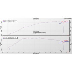 Eventuri Audi RS6 / RS7 C7 4.0TFSI Kit di Aspirazione in Carbonio