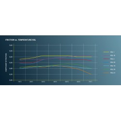 Racing brake pads PAGID RACING RSL 1