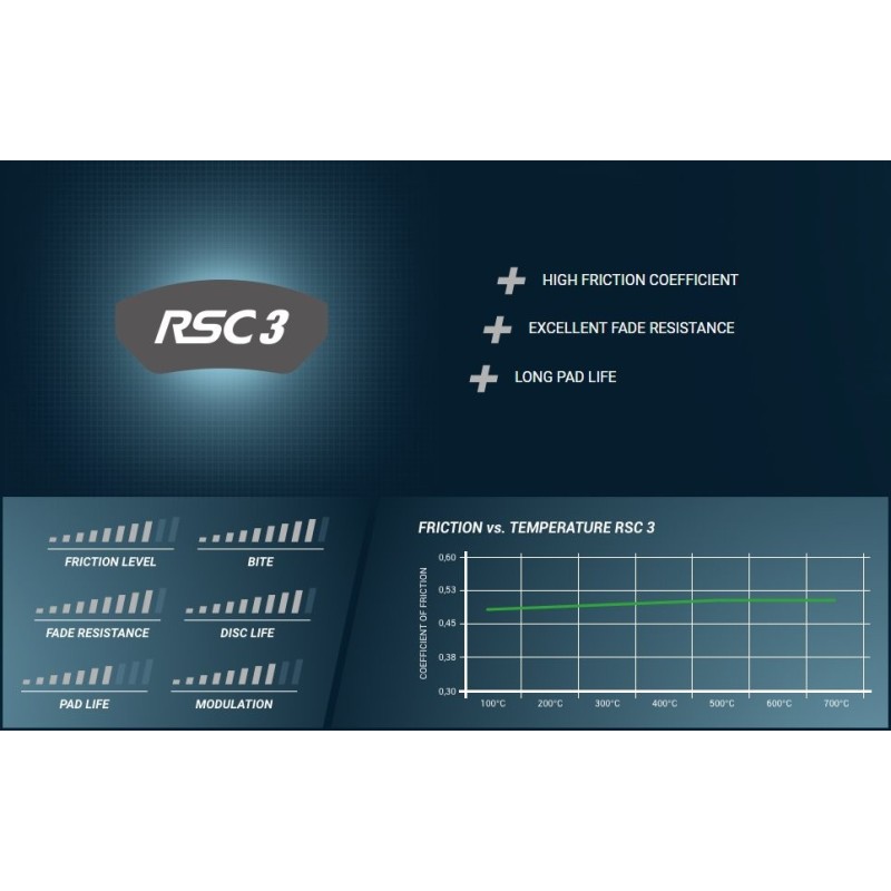 Racing brake pads PAGID RACING RSL 1