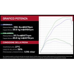 Honda Civic Type R FK8 - Sprint Filter C-Tech -  Kit aspirazione in carbonio 