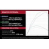 Honda Civic Type R FK8 - Sprint Filter C-Tech -  Kit aspirazione in carbonio 