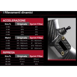 Honda Civic Type R FK8 - Sprint Filter C-Tech -  Kit aspirazione in carbonio 