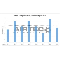 INTERCOOLER AIRTEC HYUNDAI I30N