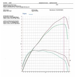 INTERCOOLER AIRTEC PER VAG EA888 MQB + BOOST PIPE