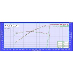 Eventuri BMW M3 E46 Kit di Aspirazione in Carbonio