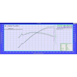 Eventuri BMW M3 E46 Kit di Aspirazione in Carbonio