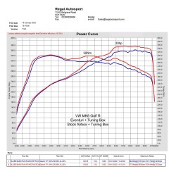 Eventuri Audi S3 8Y Kit di Aspirazione in Carbonio