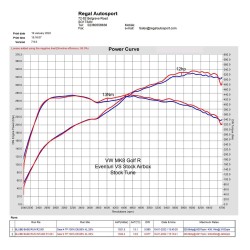 Eventuri Audi S3 8Y Kit di Aspirazione in Carbonio