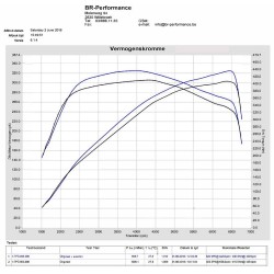 Dyno Eventuri Honda FK8 civic Type R Kit di Aspirazione