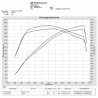 Dyno Eventuri Honda FK8 civic Type R Kit di Aspirazione