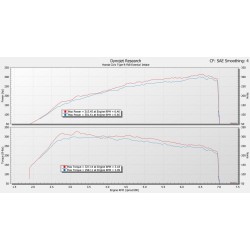 Dyno Eventuri Honda FK8 civic Type R Kit di Aspirazione