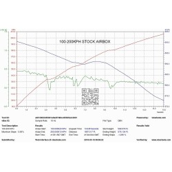 Dyno Eventuri Honda FK8 civic Type R Kit di Aspirazione