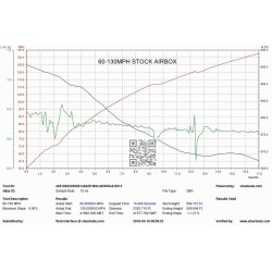 Dyno Eventuri Honda FK8 civic Type R Kit di Aspirazione