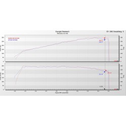 Eventuri Mercedes A35 AMG W177/CLA35 AMG/GLA35 AMG/GLB35 AMG/A250/CLA250 Kit di Aspirazione in Carbonio