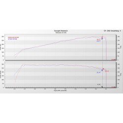 Eventuri Mercedes A35 AMG W177/CLA35 AMG/GLA35 AMG/GLB35 AMG/A250/CLA250 Kit di Aspirazione in Carbonio