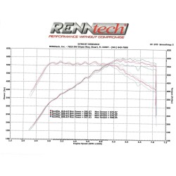 Eventuri Mercedes AMG GTR/GTS/GT - C190/R190 Kit di Aspirazione in Carbonio