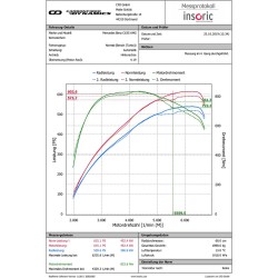 Eventuri Mercedes W205 C63/C63S AMG Kit di Aspirazione in Carbonio