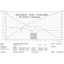 Eventuri MINI F55/F56/F57 Cooper S/JCW Kit di Aspirazione in Carbonio