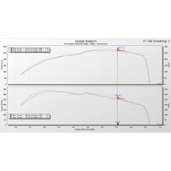 Eventuri Mini F55/F56/F57 Cooper S/JCW Carbon Air Intake