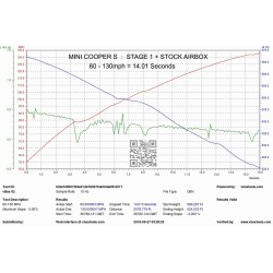 Eventuri MINI F55/F56/F57 Cooper S/JCW Kit di Aspirazione in Carbonio