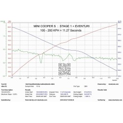 Eventuri Mini F55/F56/F57 Cooper S/JCW Carbon Air Intake