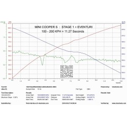 Eventuri MINI F55/F56/F57 Cooper S/JCW Kit di Aspirazione in Carbonio