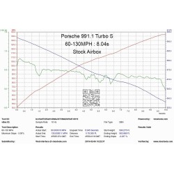 Eventuri Porsche 911 991.1/991.2 Turbo/Turbo S Carbon Air Intake