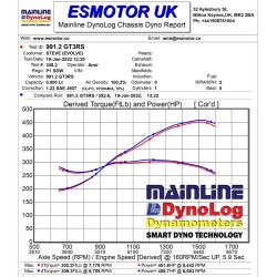 Eventuri Porsche 911 991.1/991.2 GT3 RS Carbon Air Intake