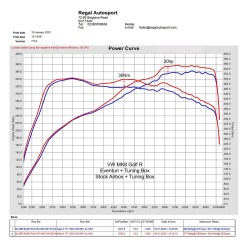 Eventuri Seat Leon Cupra MK4 Formentor 2.0 VZ1 245hp 2020+ Kit di Aspirazione in Carbonio