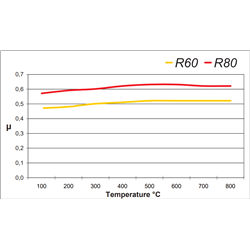 Fri.Tech. Competition - Pastiglie freno Racing mescola R60